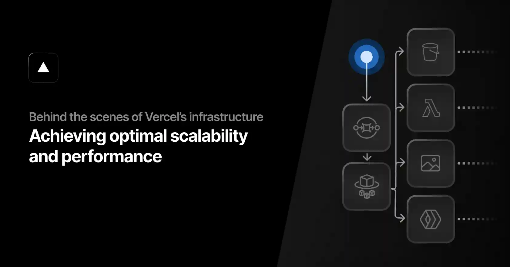 Behind the scenes of Vercel's infrastructure: Achieving optimal scalability and performance – Vercel